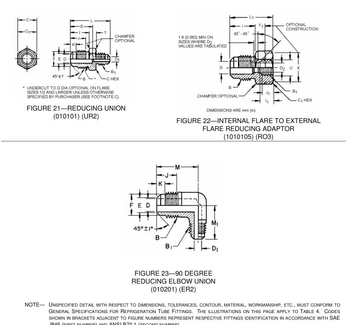 3_SAE_J513_dimensions_reducing_union_adapters_elbow_figure3