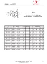 Metrični moški bspp ženski vrtljivi adapter