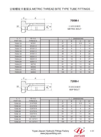 Oprema za metrično banjo blot