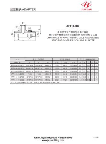 BT BK ORFS spojke za cevne cevi