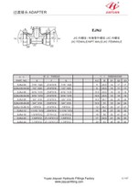 BT NPT moški JIC vrtljiv konektor