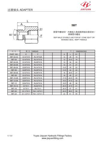 Moški BSP z dvojno uporabo BSPT ženski