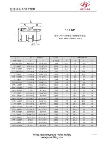 ORFS BSPT moški adapterji
