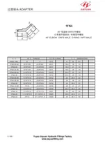Priključek ORFS Fittings NPT