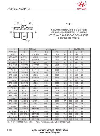 ORFS Fitingi SAE ORB adapter