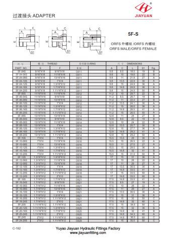 Reduktor ORFS moški ženski pribor